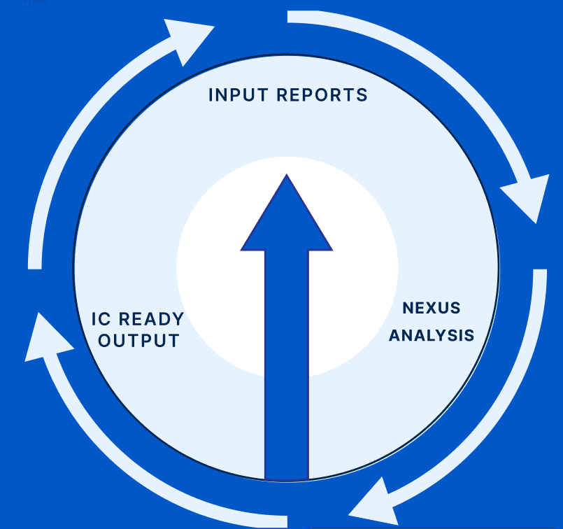 Diligence Workflow Diagram
